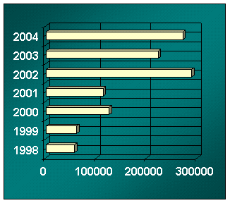 grafica.gif