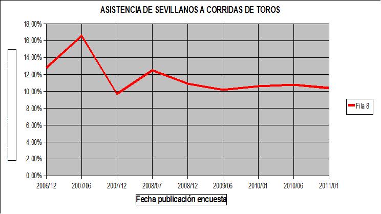 GraficoAntares.jpg