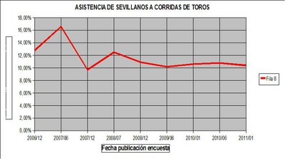 GraficoAntares.jpg