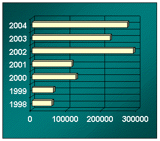 grafica.gif