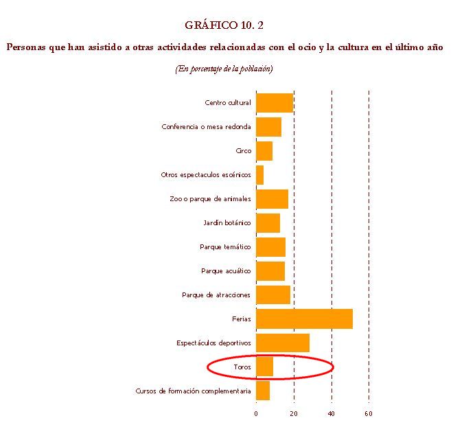 NOTA DE PRENSA. ASANDA. ENCUESTA TOROS