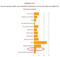 NOTA DE PRENSA. ASANDA. ENCUESTA TOROS